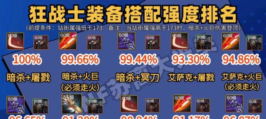 dnf红颜职业独立攻击力如何打造？