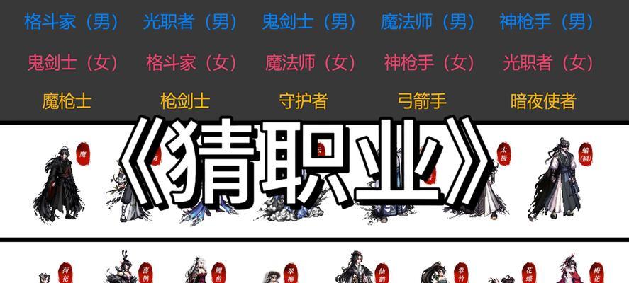 在地下城中如何比较同职业玩家？