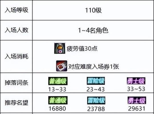 DNF寂静城中去痘痘的方法是什么？如何在寂静城中有效治疗痘痘？