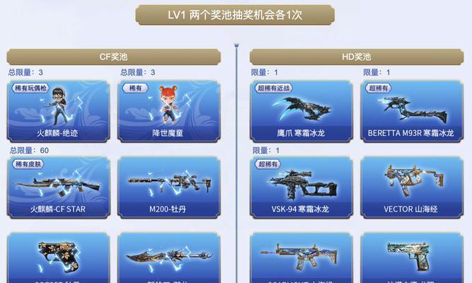 穿越火线中最低价蓝色玩偶售价是多少？