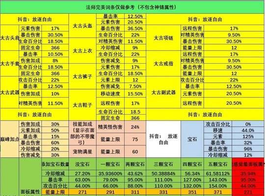 地下城太古装备获取方法是什么？