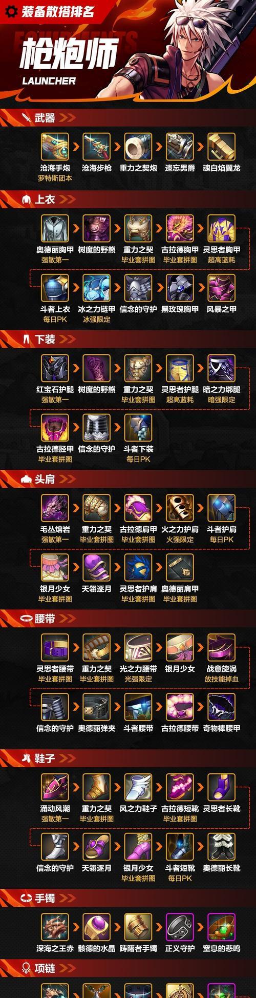地下城仓库中绝版武器如何购买？购买途径有哪些？