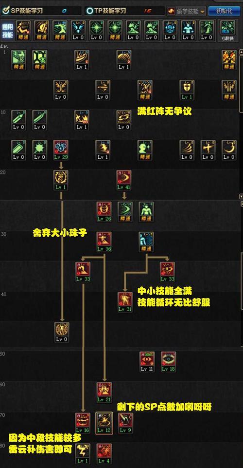 dnf技能等级如何提升？获取方法有哪些？
