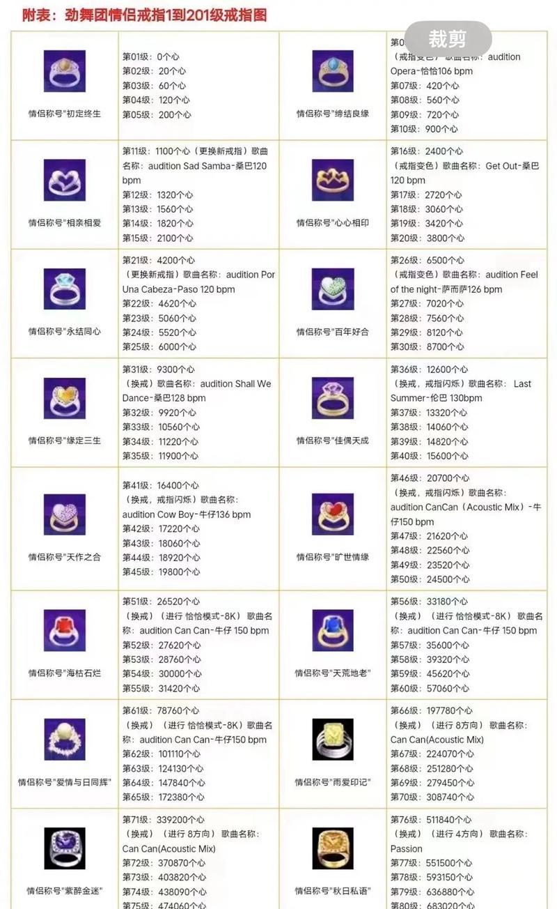 心动劲舞团如何刷出无敌状态？无敌状态的获取方法是什么？