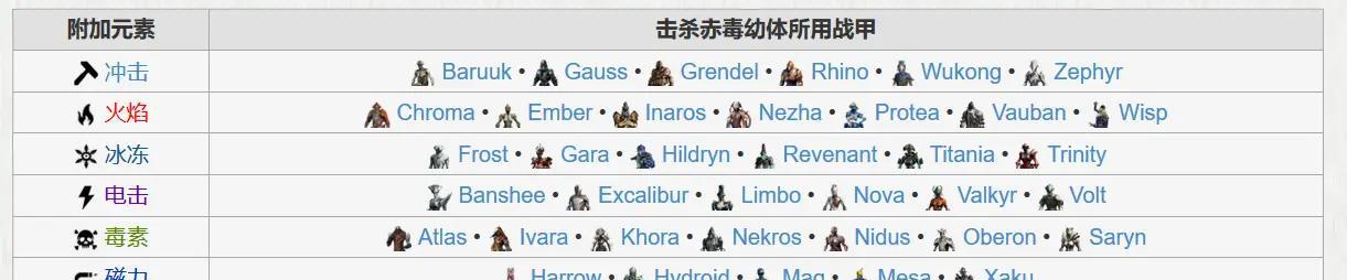 星际战甲衰退室小明如何击败？打法技巧是什么？