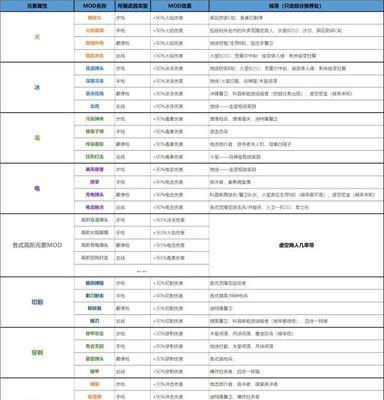 星际战甲衰退室小明如何击败？打法技巧是什么？