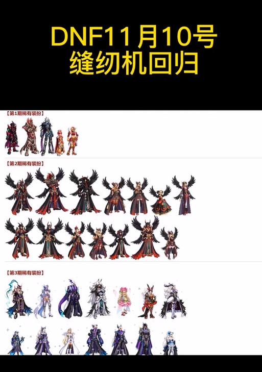 地下城古灵精怪装扮如何获得？获取装扮的途径有哪些？