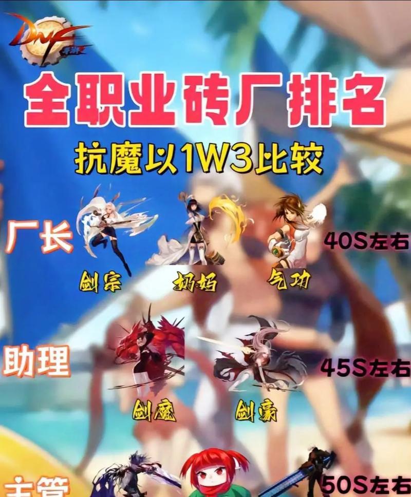 dnf最新搬砖应该打哪个等级？搬砖的推荐等级是什么？