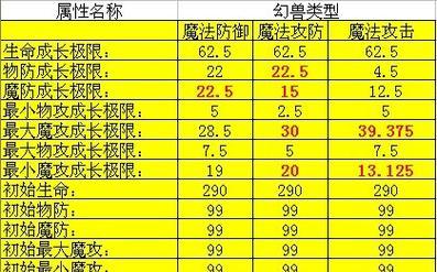 魔域赠的宝宝怎么领？领取过程中需要注意什么？