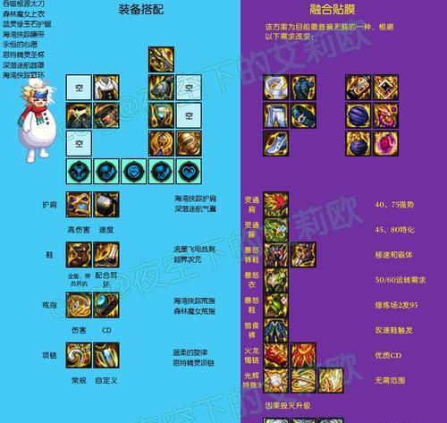 DNF前期哪些装备应该保留？装备选择的策略是什么？