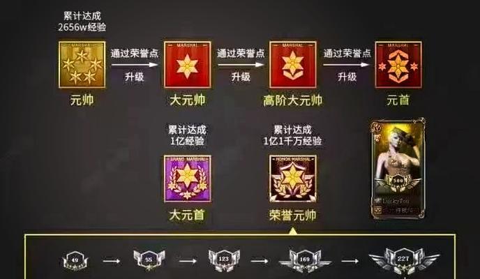 cf最多上多少分？如何达到最高分数？