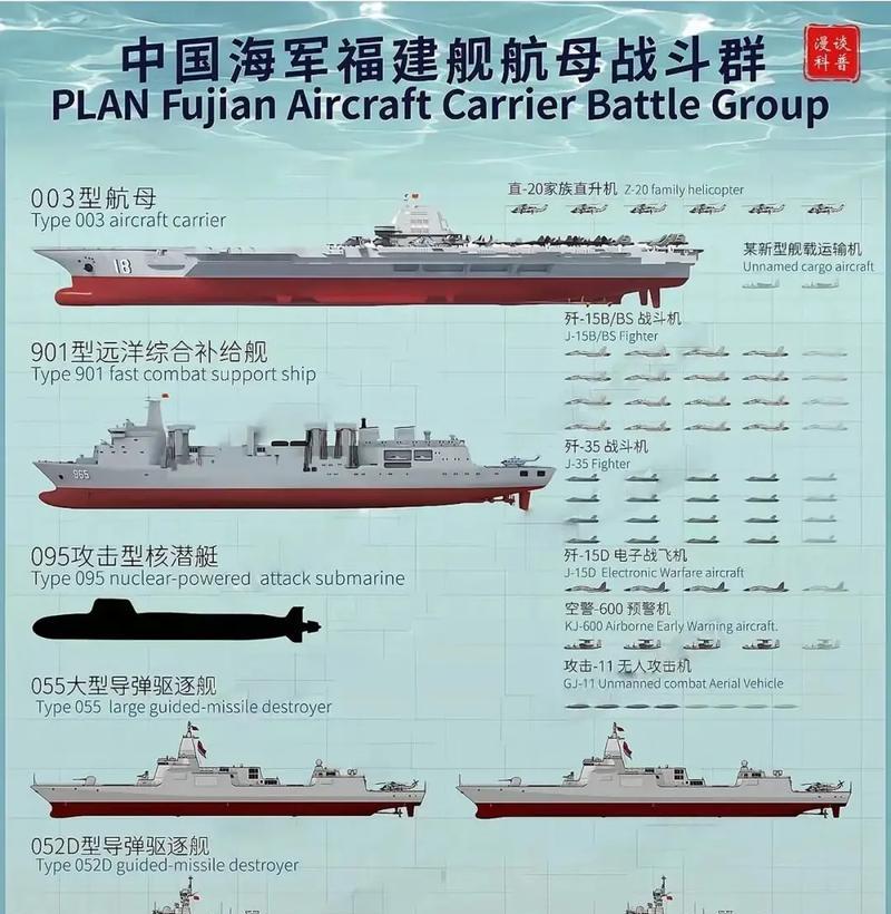 战舰世界航母点名设置方法是什么？如何有效利用点名？