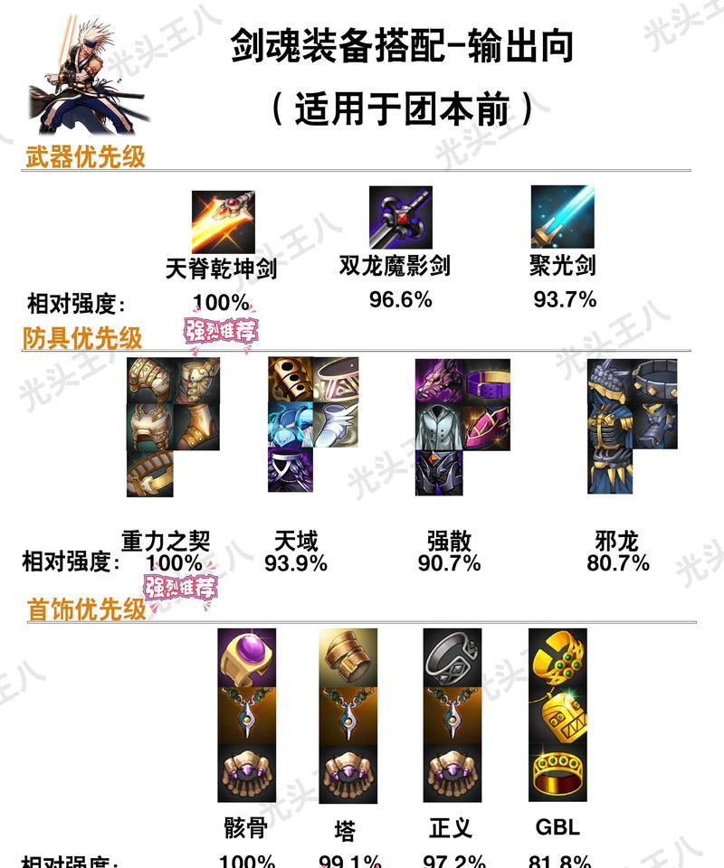 DNF新手应该准备哪些装备？如何选择合适的装备？