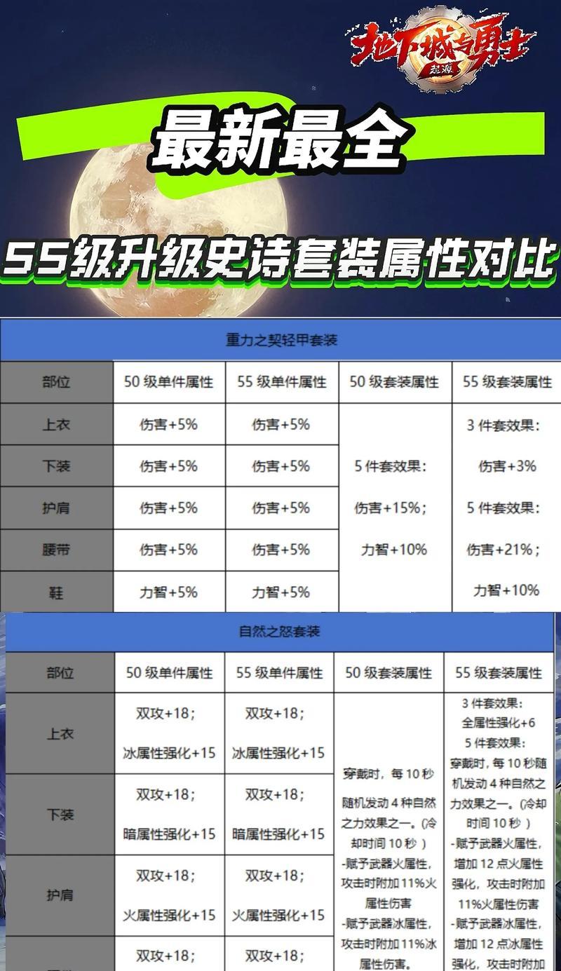 DNF角色升级方法是什么？快速提升等级的技巧有哪些？