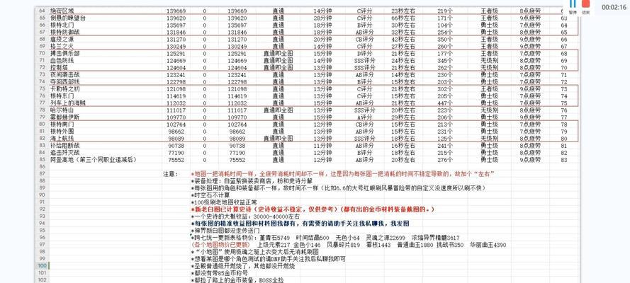dnf搬砖剑宗玩什么流派？流派选择对收益有何影响？