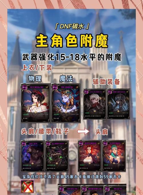 dnf收集卡片可以获得哪些奖励？