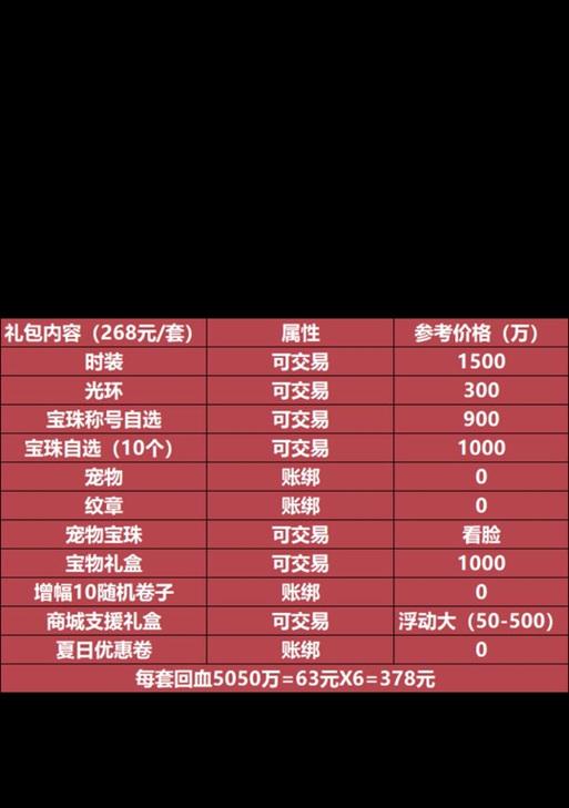 DNF试炼票的当前价格是多少？
