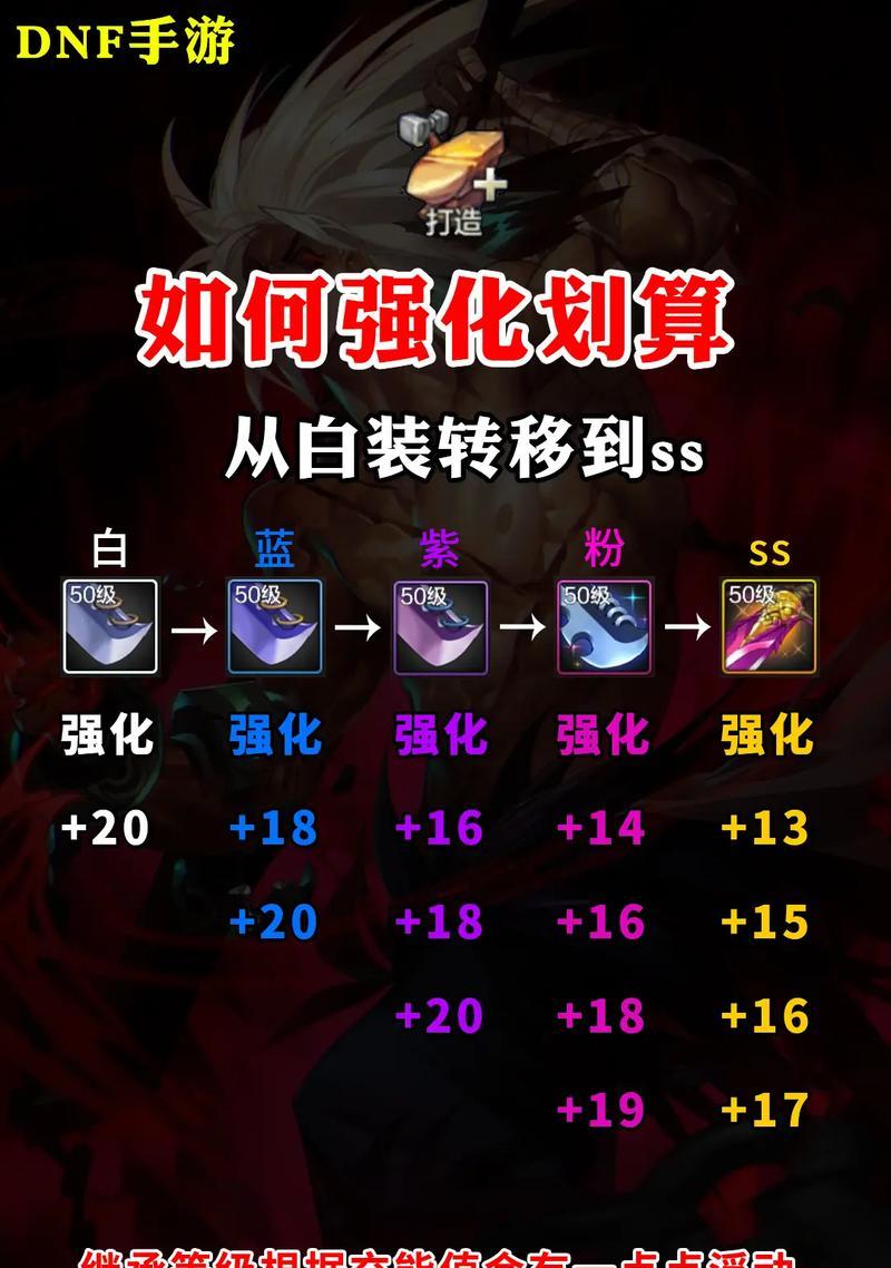 地下城装备强化应该加什么属性？强化后的效果如何？