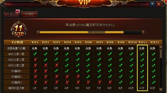 魔域vip怎么换衣服啊？魔域vip换衣服的方法是什么？
