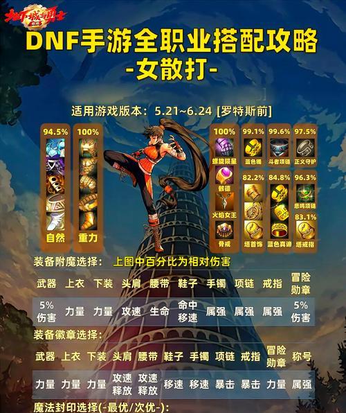 dnf29层怎么打？有哪些策略可以顺利通关？