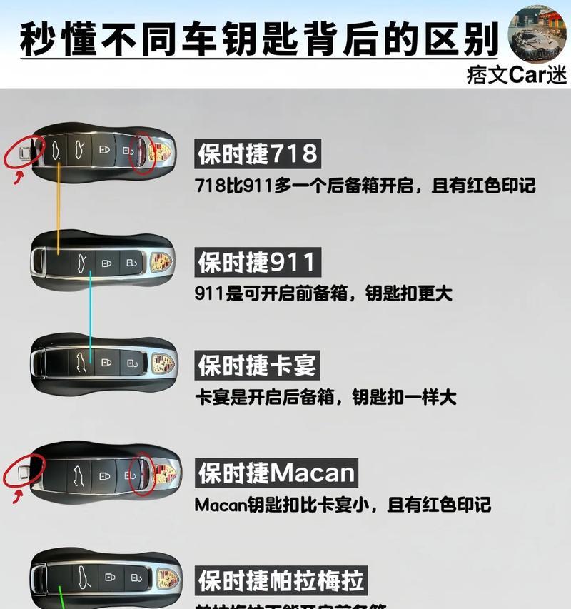cf18把钥匙的购买途径有哪些？