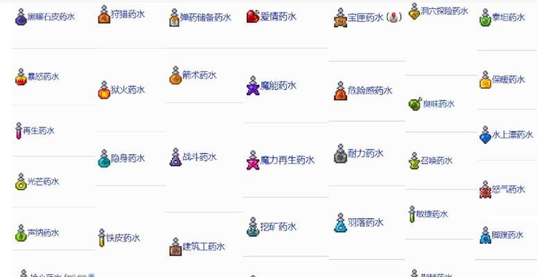 奇迹之怒泰瑞合成方法？如何快速合成？