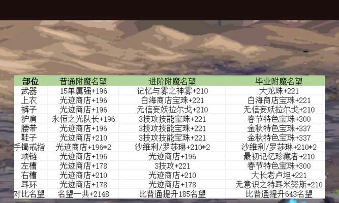 地下城宝珠盒子的获取方法有哪些？如何快速获得？