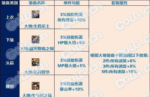 DNF中大地的颜色是什么？大地属性颜色代表什么意义？