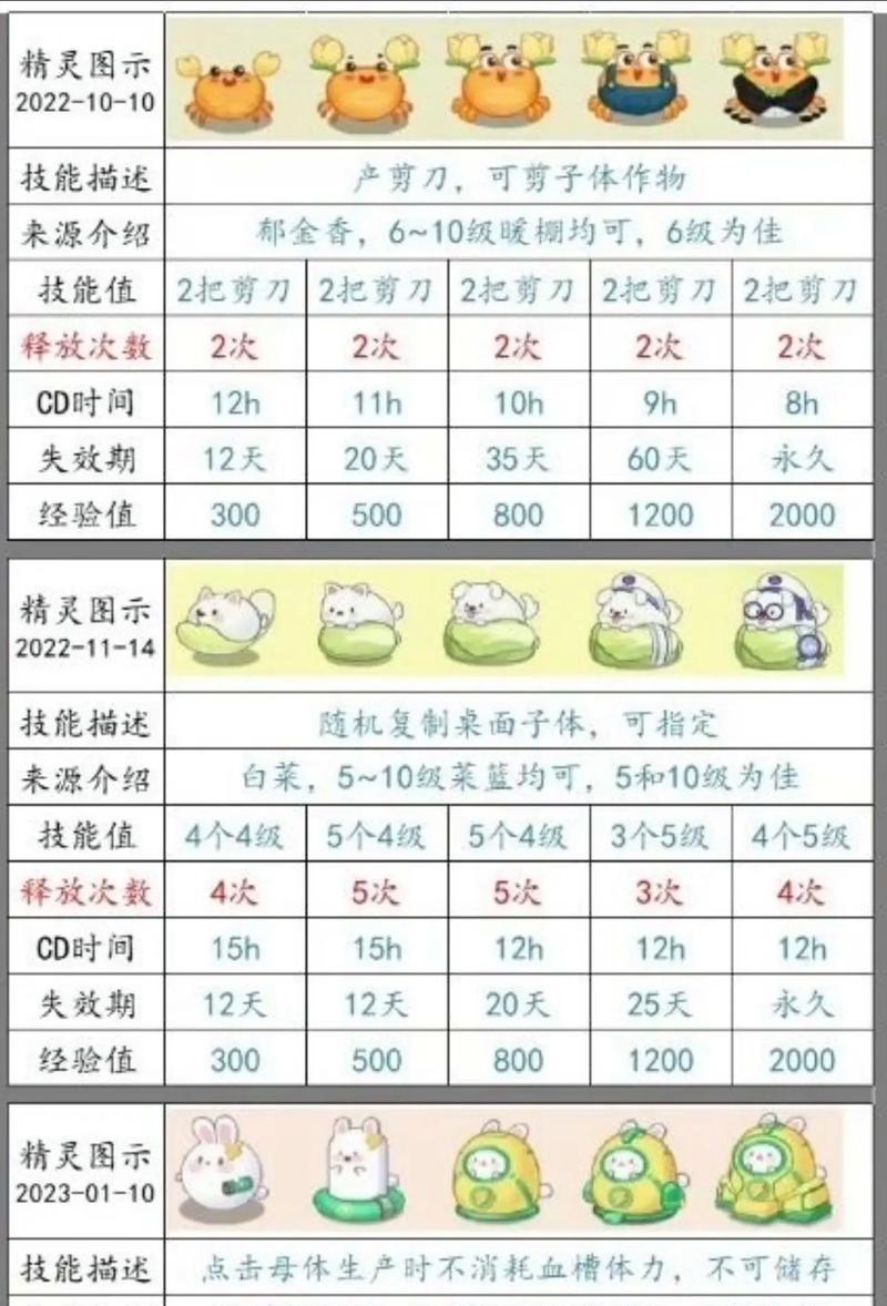 魔域宠物合成的方法是什么？合出高品质宠物的秘诀？