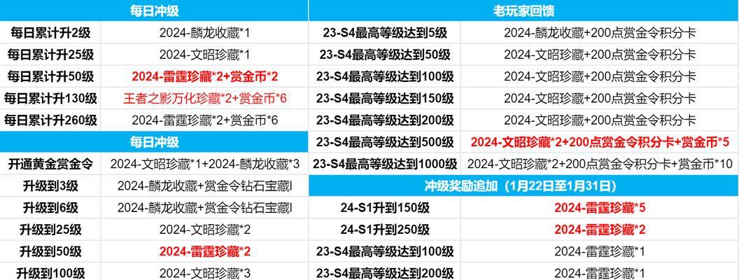 奶爸续杯不加二觉的原因是什么？