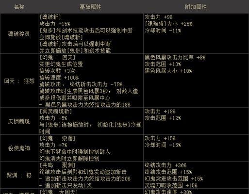 地下城新手剑影玩法指南是什么？