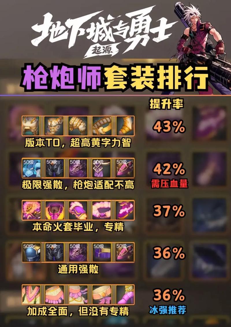 DNF枪炮师宠物应该加哪些属性？如何选择宠物？