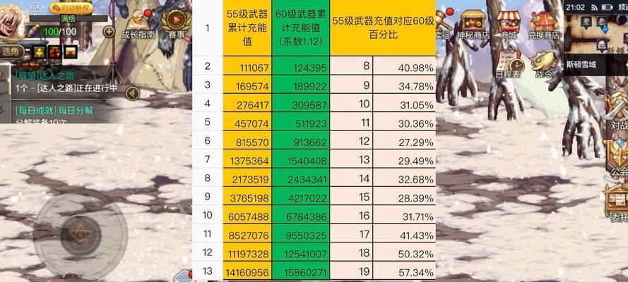 地下城手游等级更新的时间表是什么？