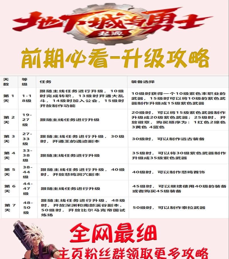 地下城手游等级更新的时间表是什么？