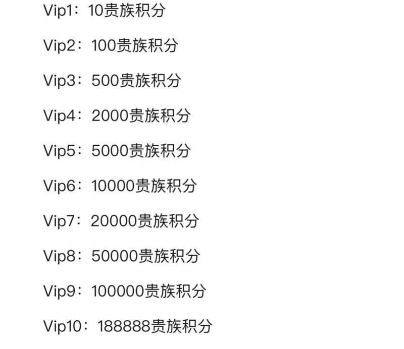 cf端游充多少钱算微氪？微氪玩家如何合理充值？