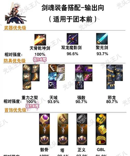 塔套在DNF中适合哪些职业使用？