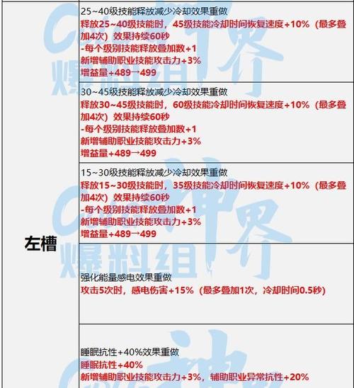 dnf中奶职业组队玩法是什么？有哪些注意事项？