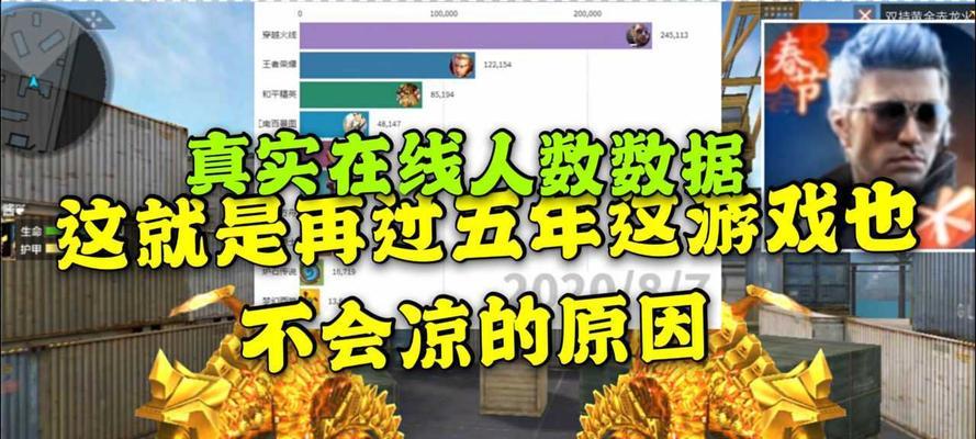 cf东部服务器人数上限是多少？如何查询当前在线人数？