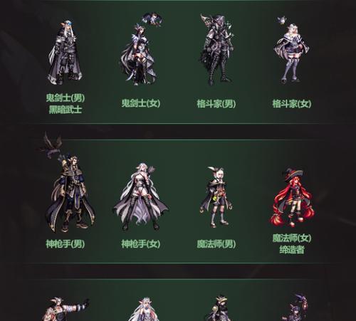 dnf精灵聚会如何通过？有什么技巧？