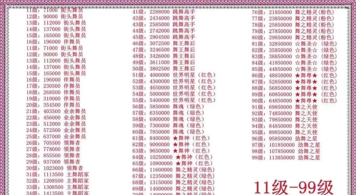 劲舞团翅膀昵称男号怎么取？取名技巧和建议有哪些？