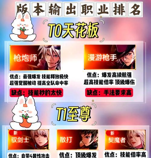 DNF玩家如何进行转职操作？