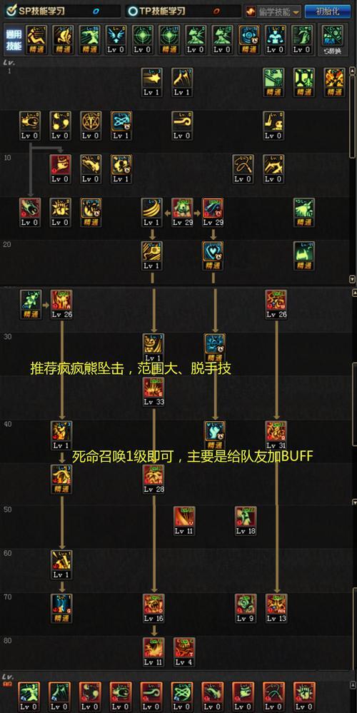 地下城游戏中如何选择技能的大小？
