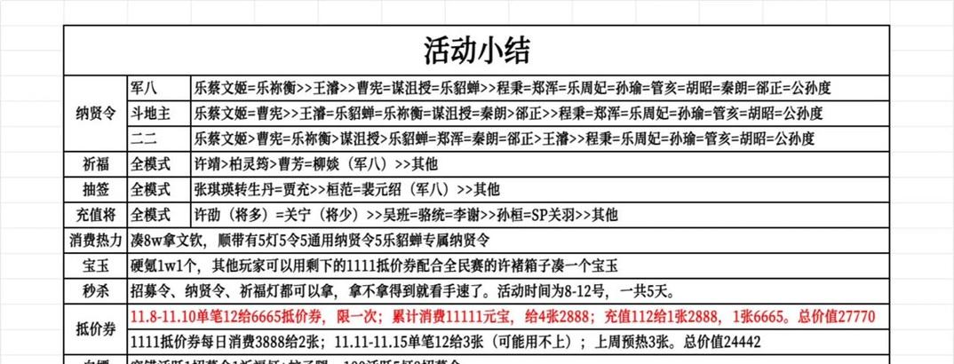 三国杀vip补偿更新的时间表是什么？有哪些补偿内容？