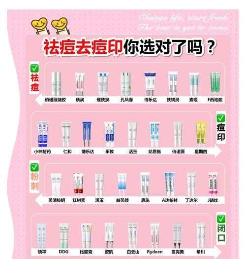 九泉去痘印方法是什么？