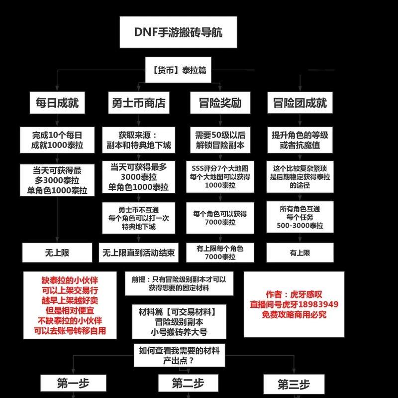 地下城怎么跨区教程？需要遵循哪些步骤？