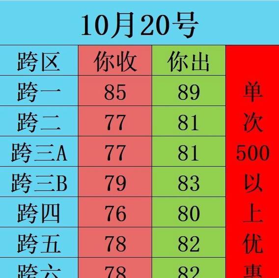 地下城怎么跨区教程？需要遵循哪些步骤？