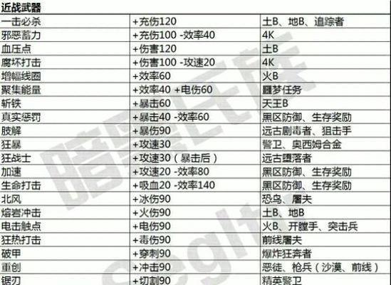 星际战甲强力双剑获取方法是什么？如何获得？
