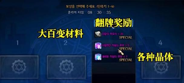 dnf异面边界活动奖励内容是什么？如何获得全部奖励？
