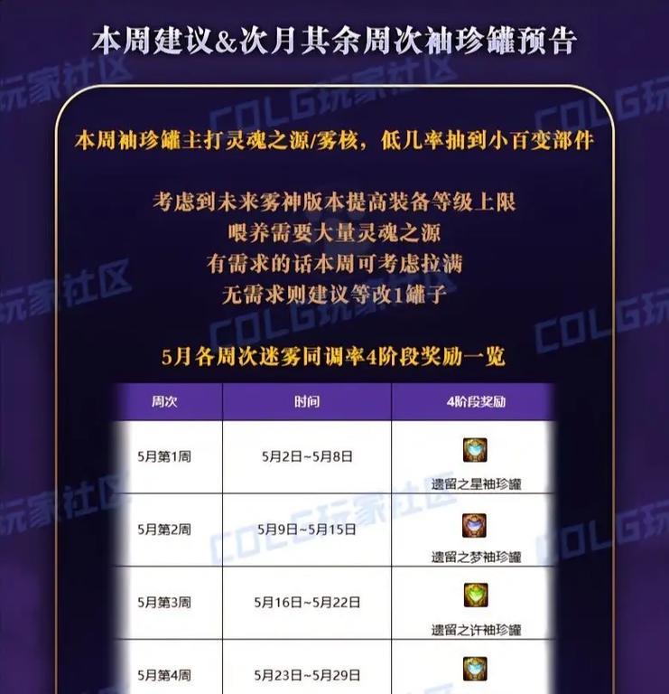 dnf异面边界活动奖励内容是什么？如何获得全部奖励？