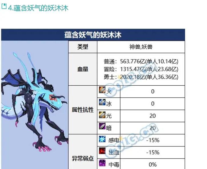 dnf异面边界活动奖励内容是什么？如何获得全部奖励？